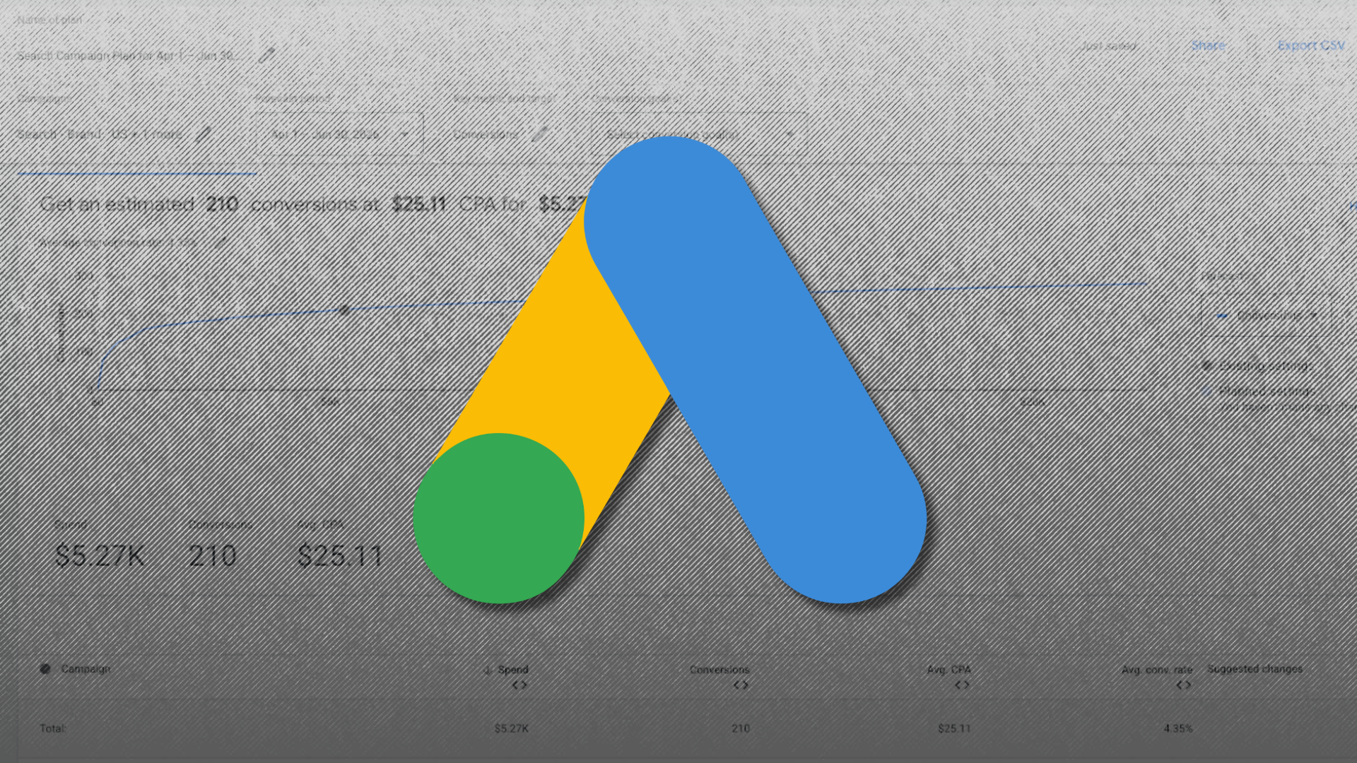 Google Ads updates Performance Planner and Reach Planner