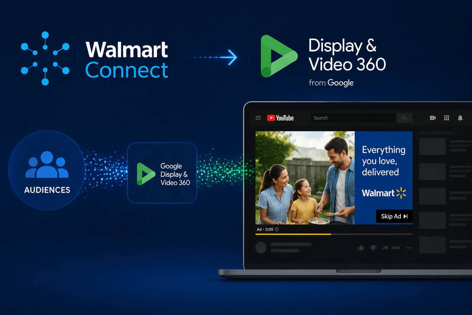Walmart Connect Google Display & Video 360