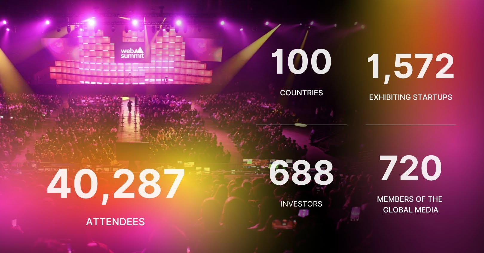 Web Summit Rio 2026 AI startups